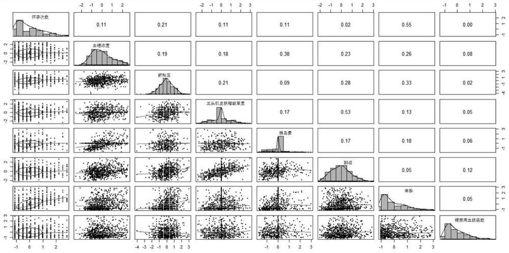 Diabetes risk factor cause and effect discovery method based on improved function cause and effect likelihood