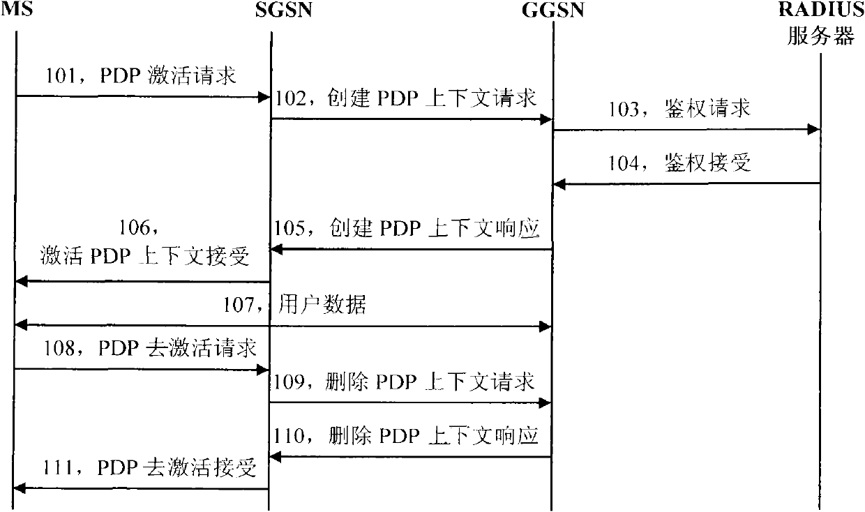 Method and system for identifying group users