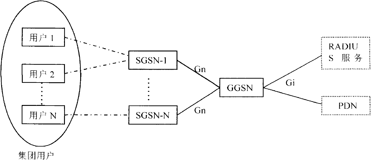 Method and system for identifying group users