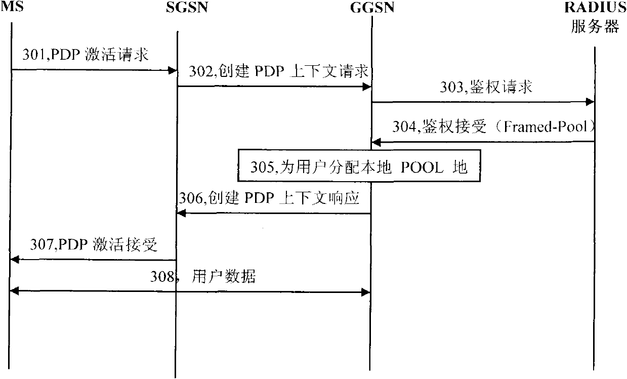 Method and system for identifying group users