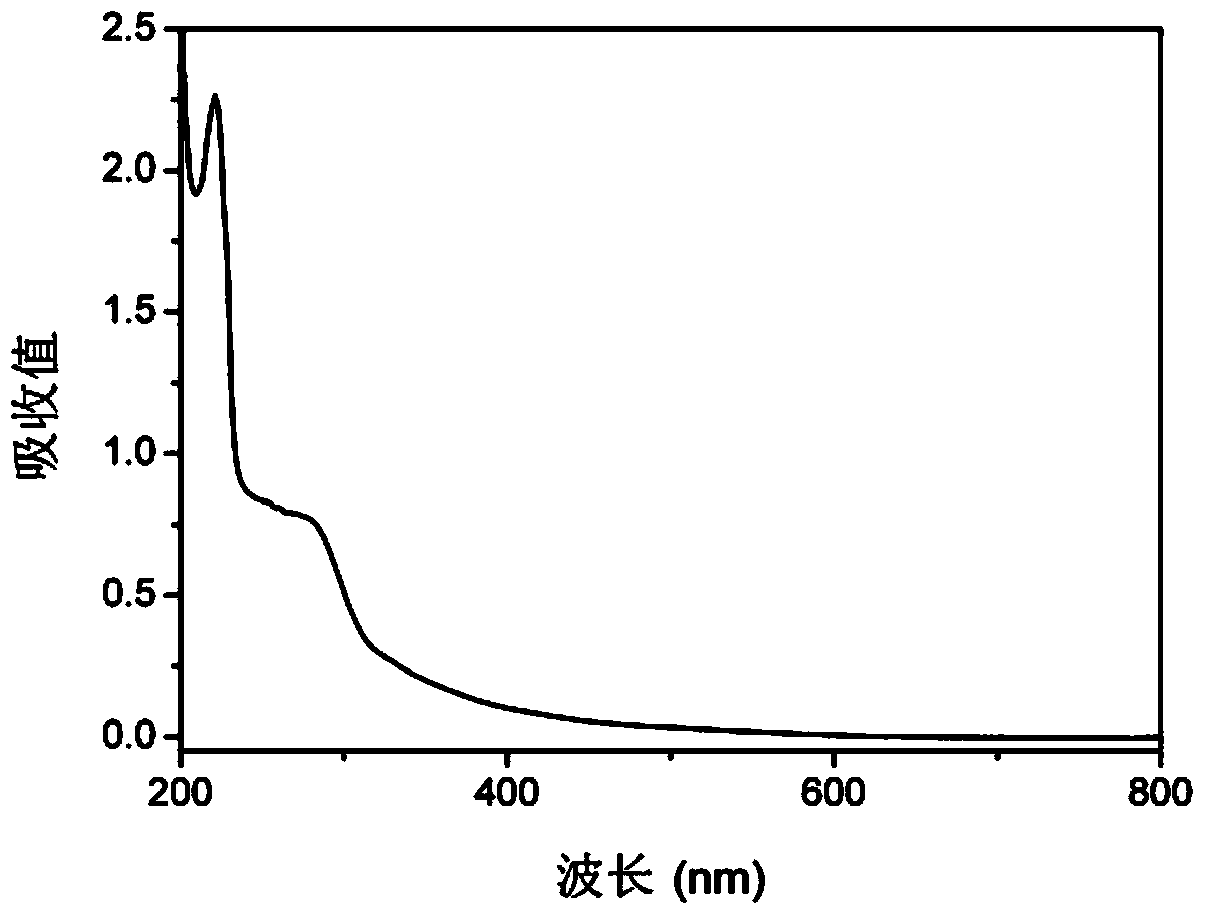 Hydrothermal synthesis method of carbon quantum dots from cotton