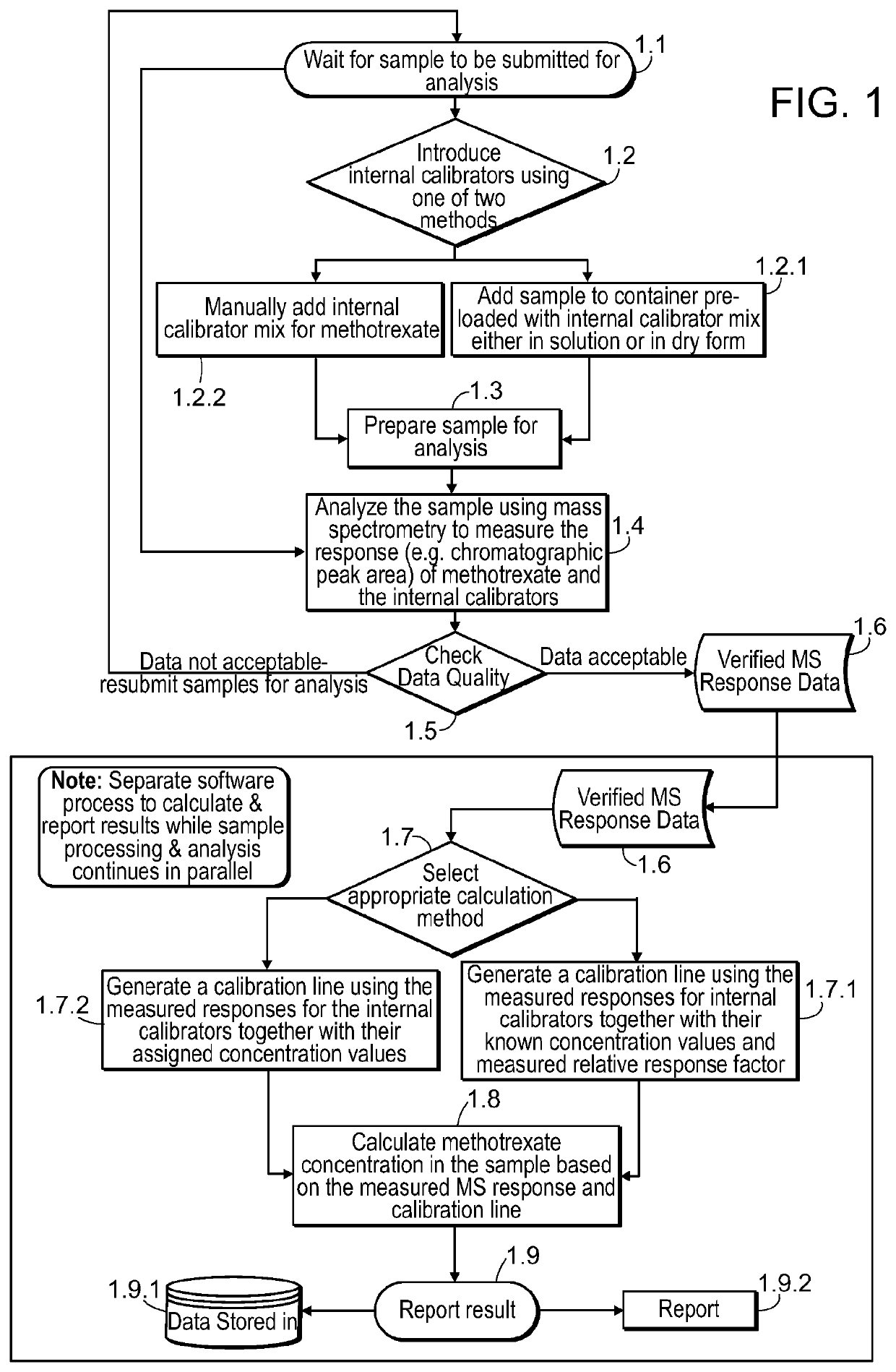 Compositions, methods, and kits for quantifying methotrexate