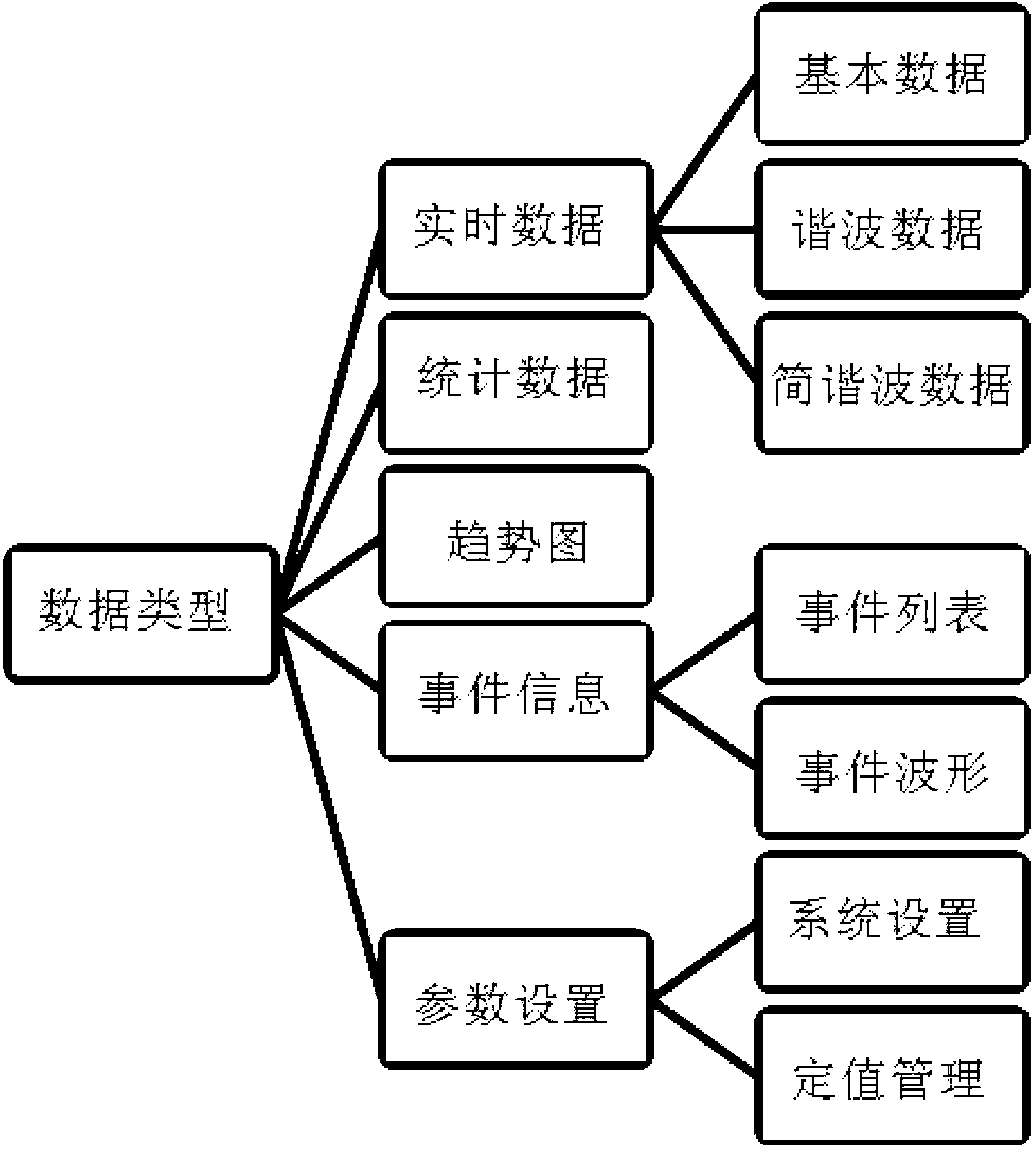 Electric energy quality communication method applied to microgrid