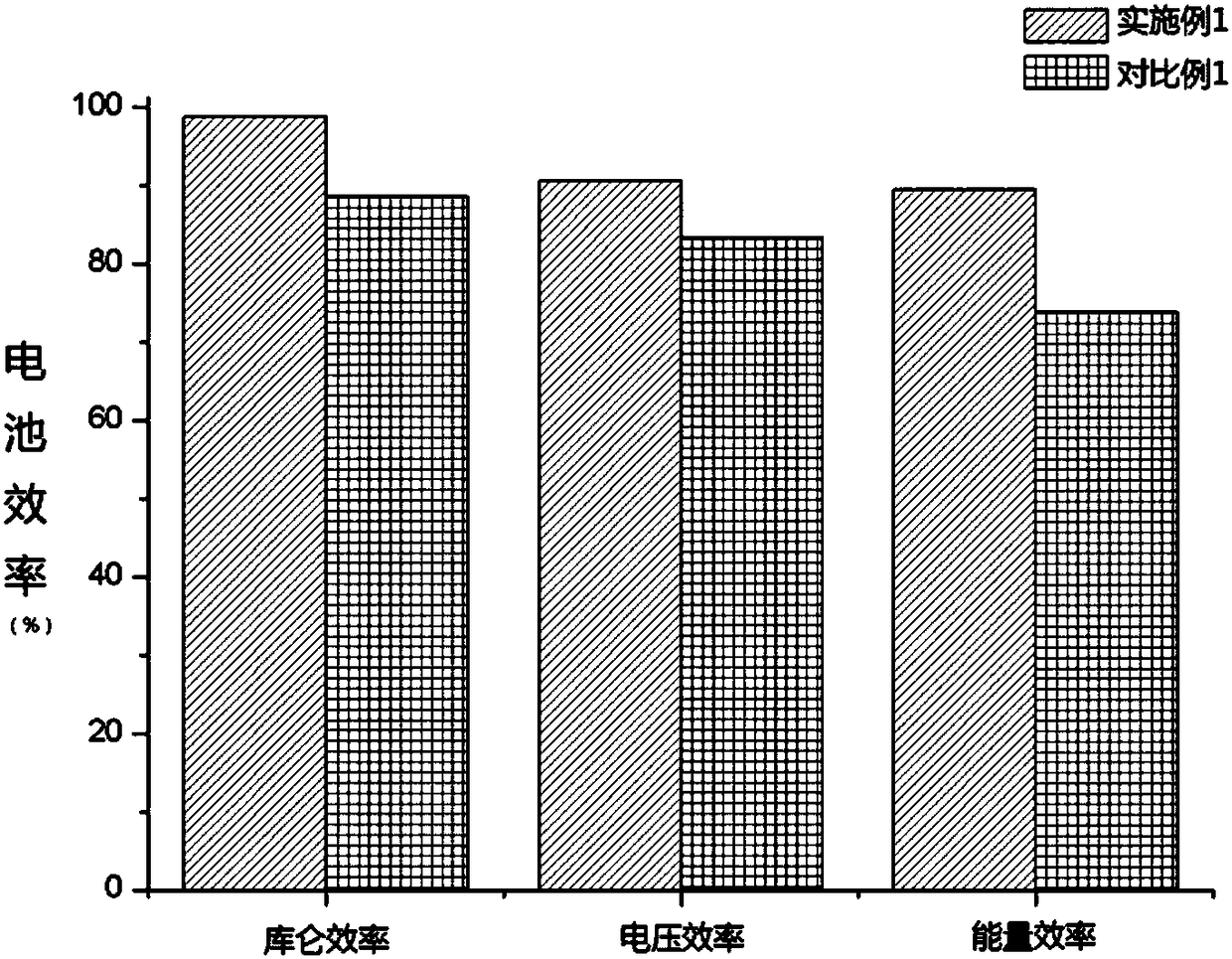 Positive electrode electrolytic solution for alkaline zinc-iron flow battery, and applications thereof