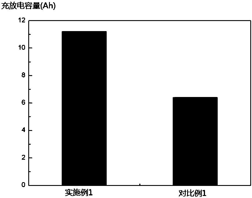 Positive electrode electrolytic solution for alkaline zinc-iron flow battery, and applications thereof