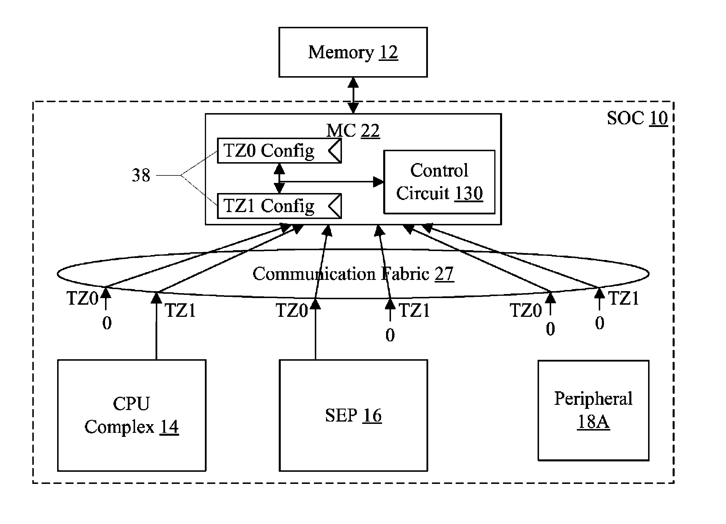 Trust zone support in system on a chip having security enclave processor