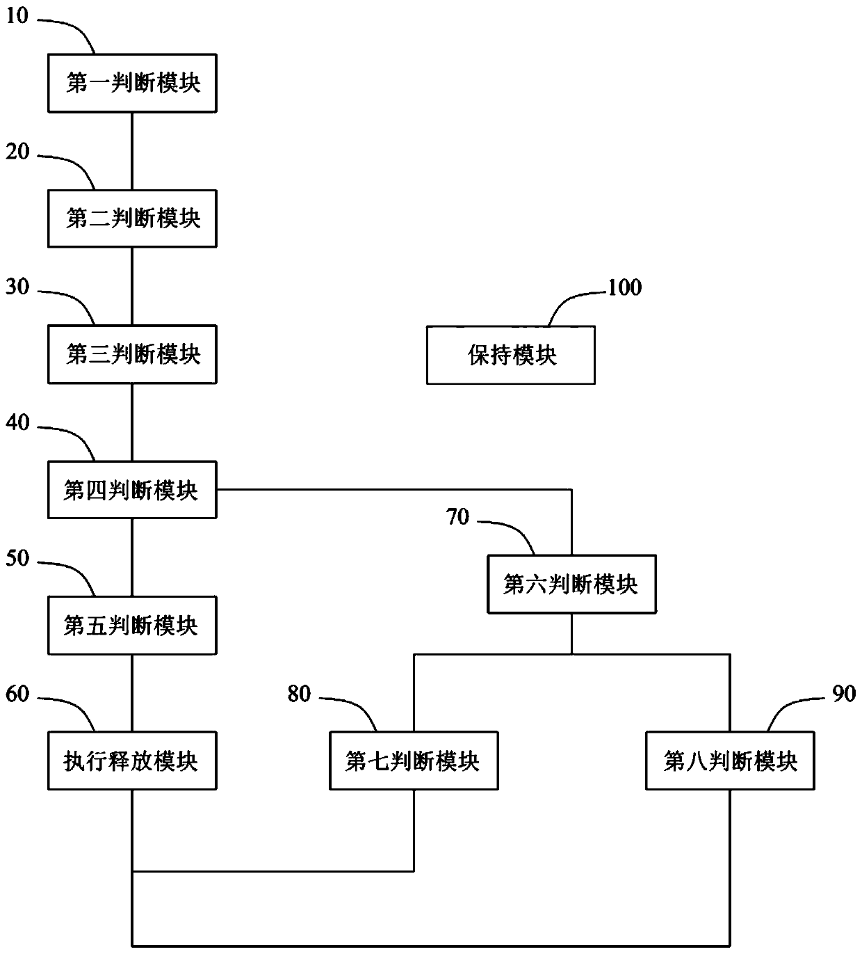 Control method and system for automatic parking release of electronic parking brake system