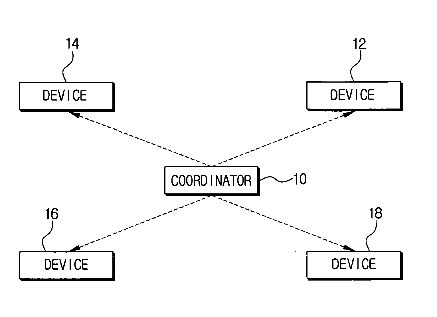 Wireless media access method