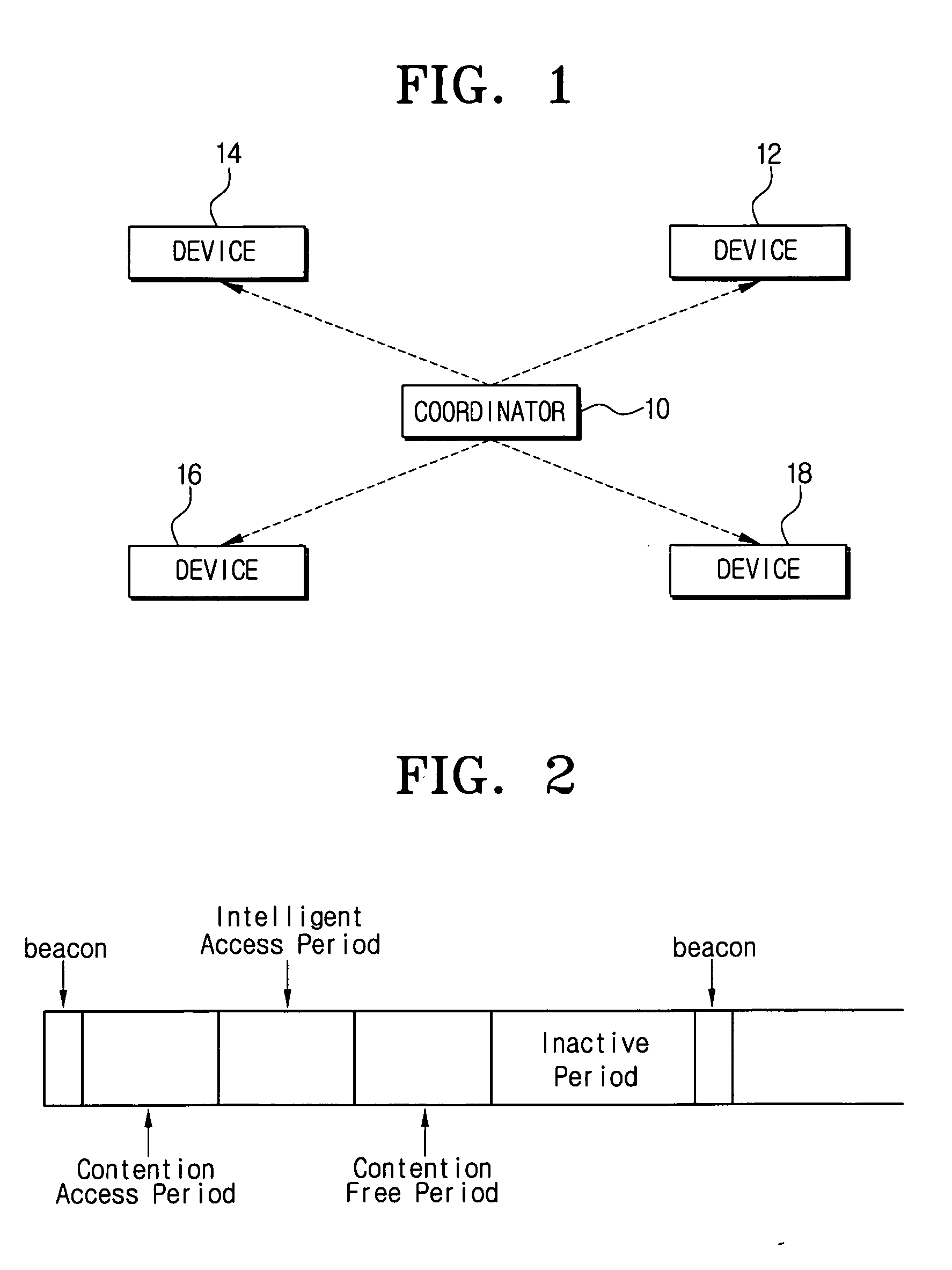 Wireless media access method