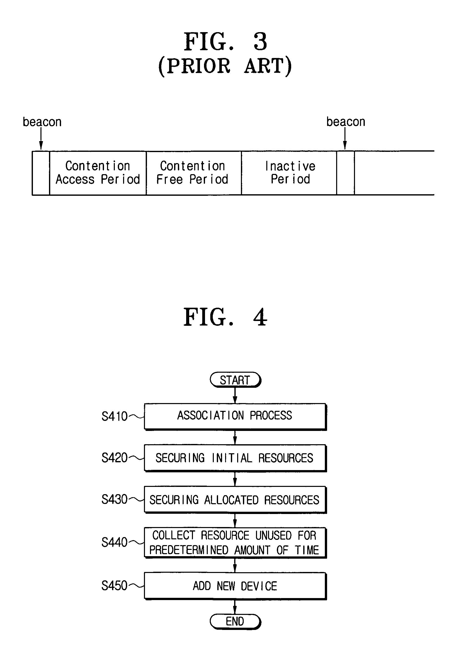 Wireless media access method