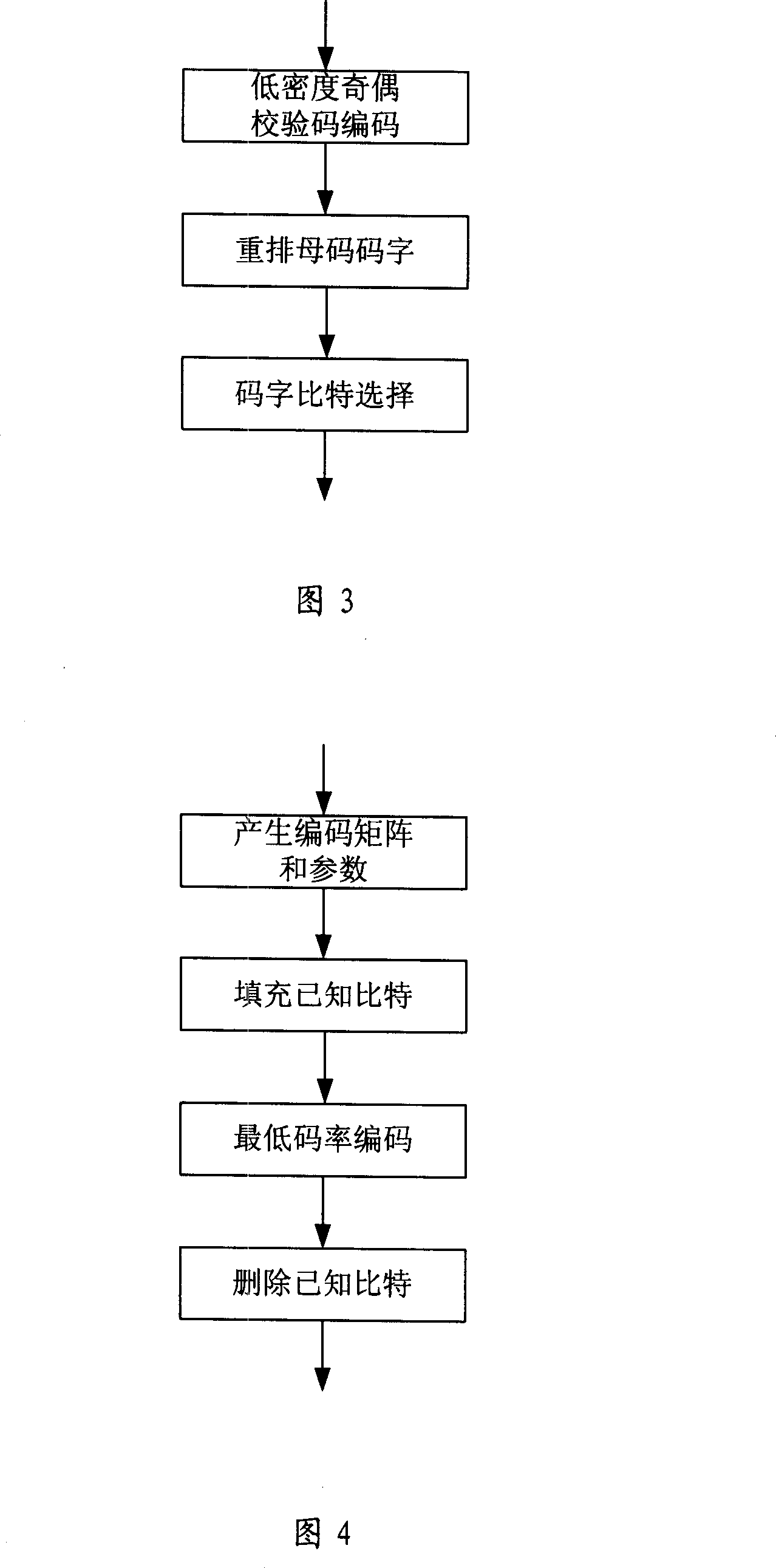 Method for forming mixed automatic request re-sending packet of low density parity check code