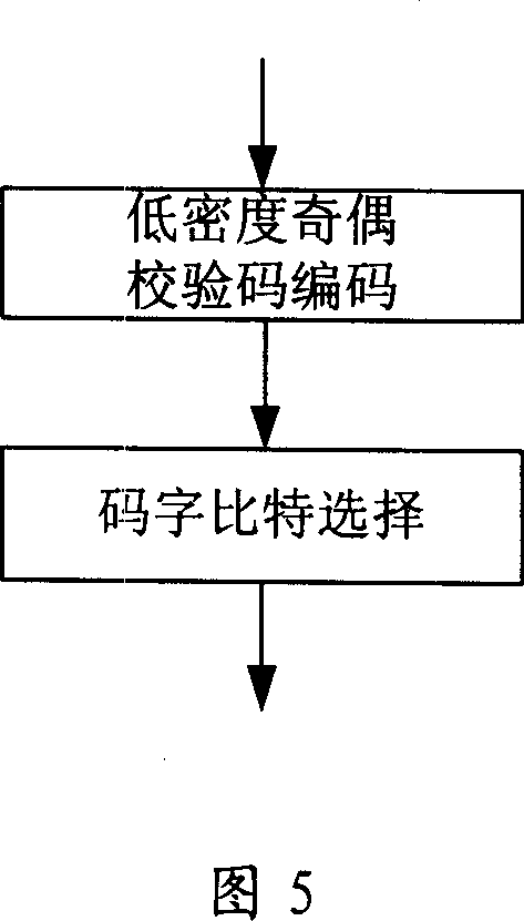 Method for forming mixed automatic request re-sending packet of low density parity check code