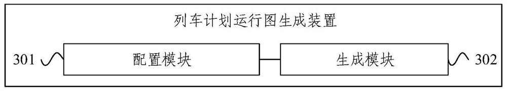 Train plan running chart generation method and device and electronic equipment