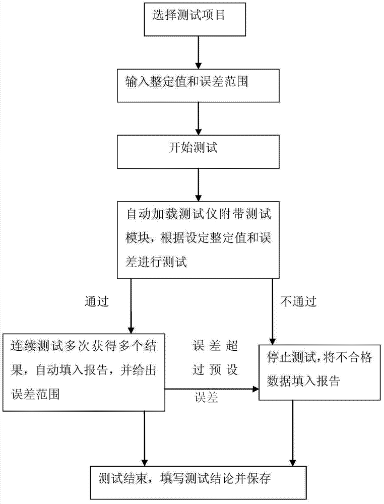 Enhanced relay protection testing system