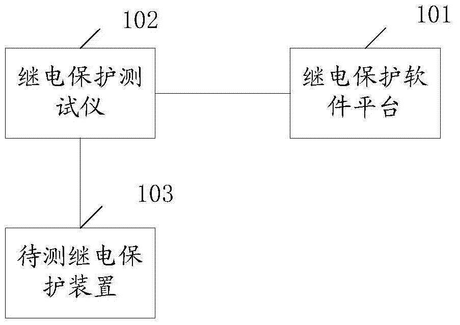 Enhanced relay protection testing system