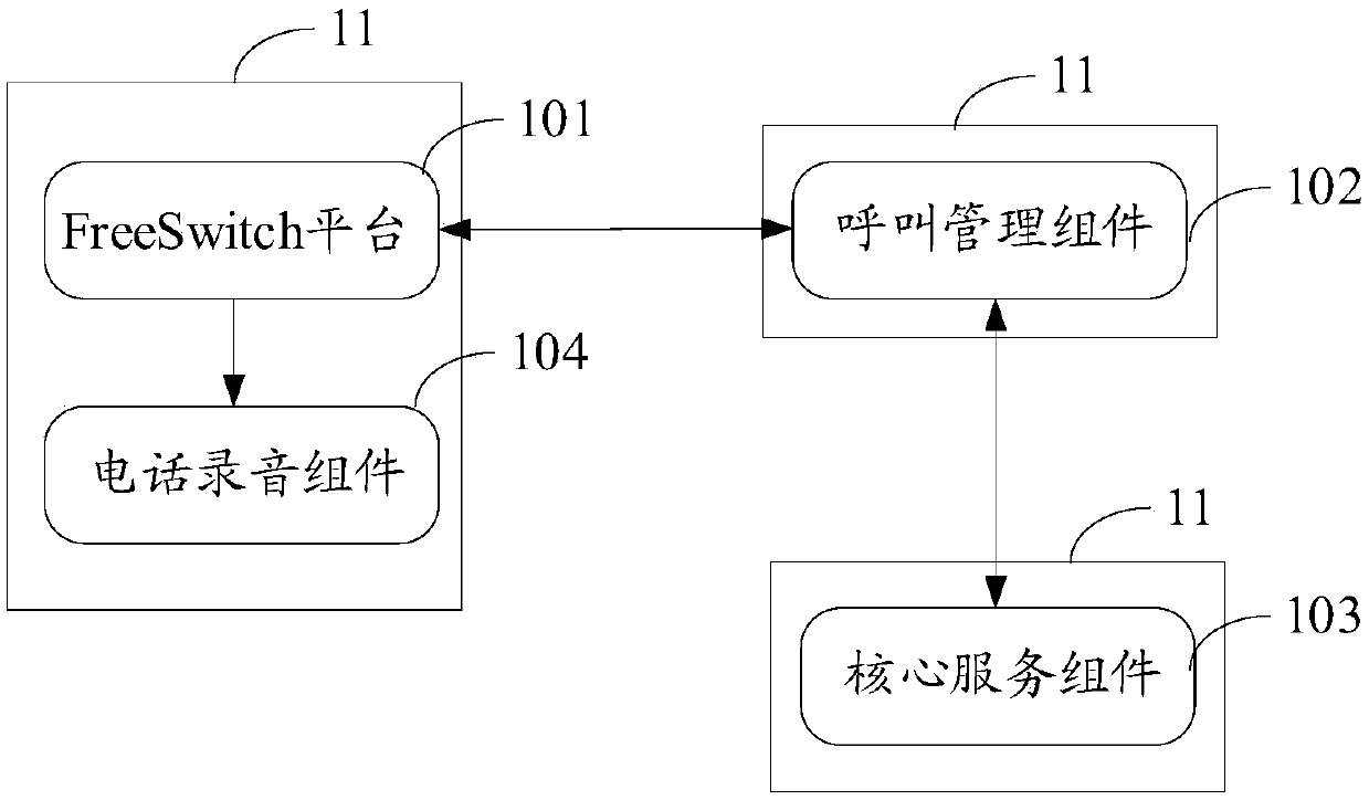 Call center system