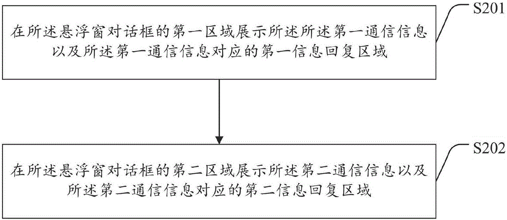 Method and device for displaying communication information