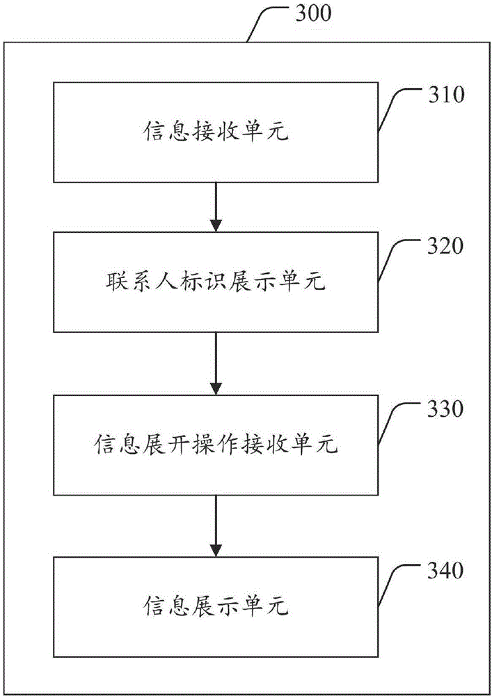 Method and device for displaying communication information