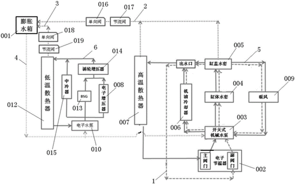 Turbo-supercharger cooling system improvement structure