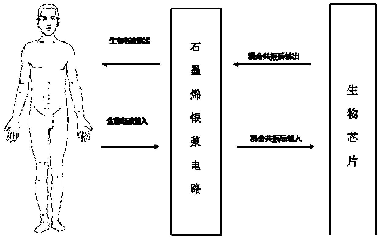 Intelligent graphene acupuncture point plaster