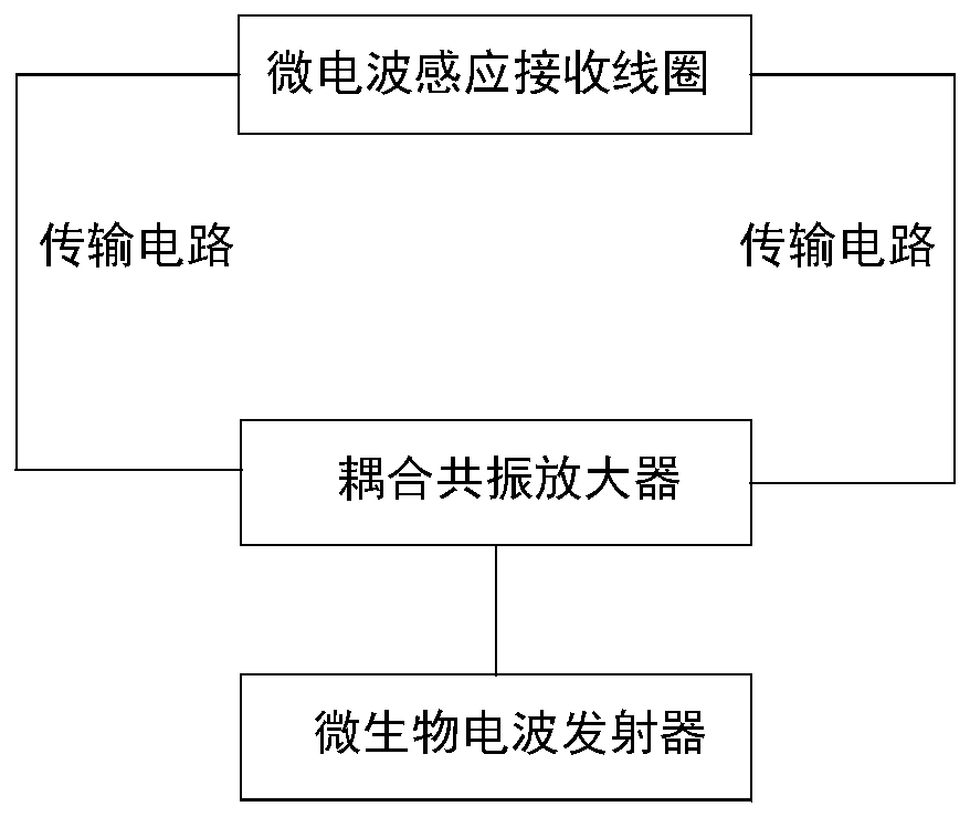 Intelligent graphene acupuncture point plaster