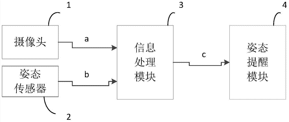 User posture detecting method achieved through terminal device