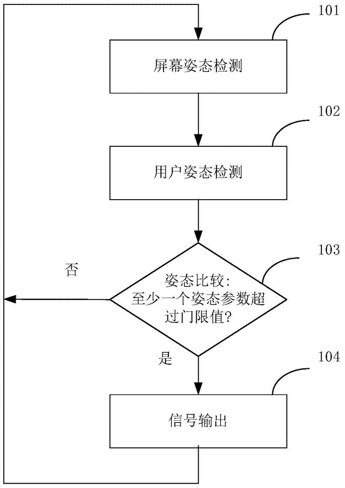 User posture detecting method achieved through terminal device