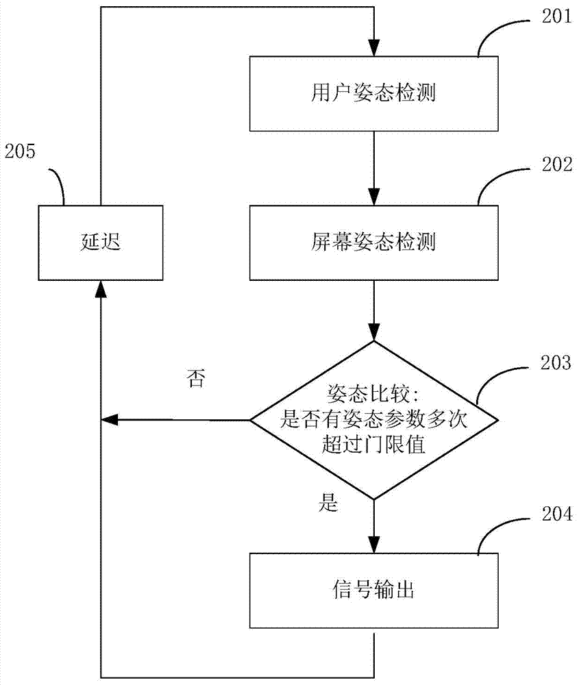 User posture detecting method achieved through terminal device