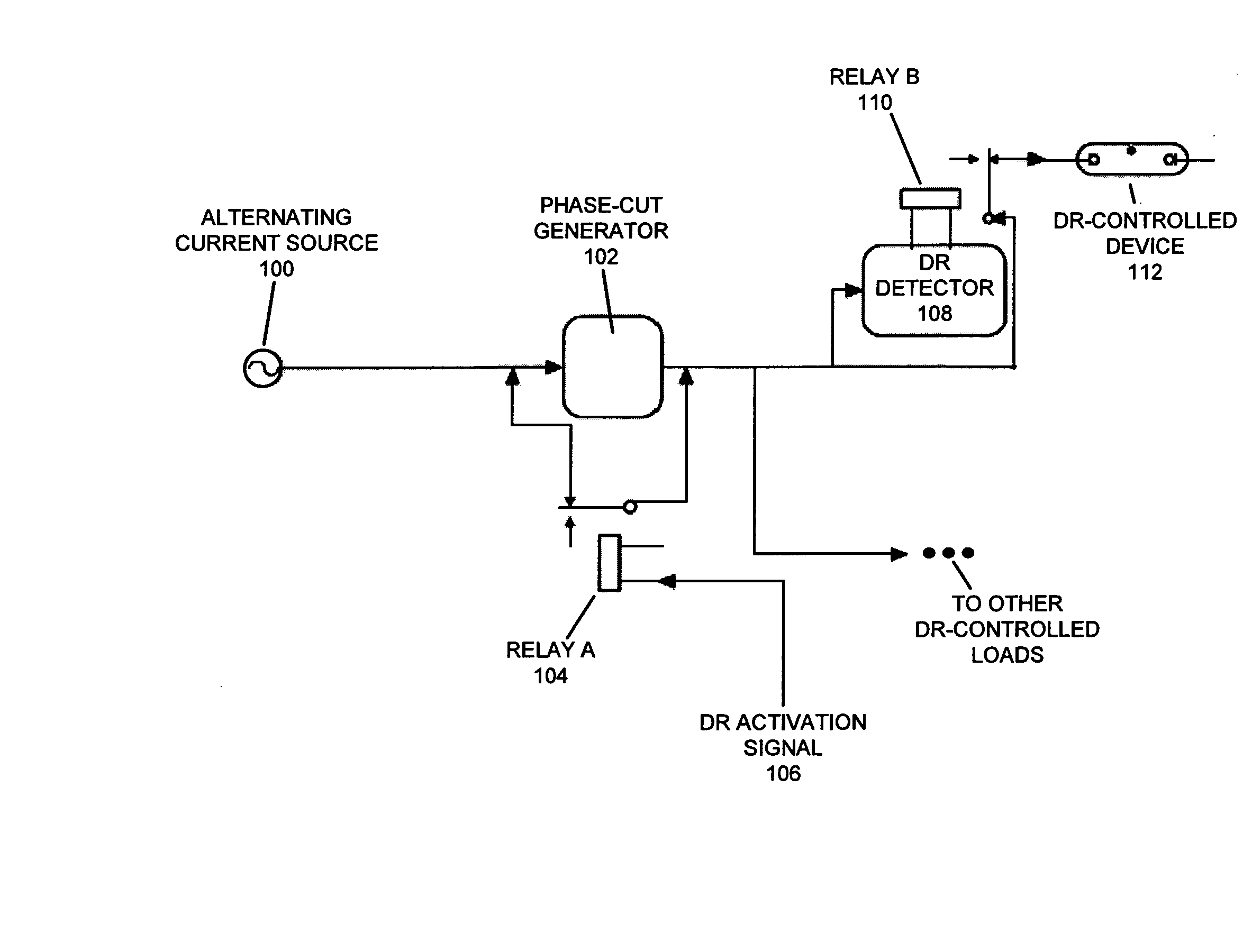 Method and apparatus for using power-line phase-cut signaling to change energy usage