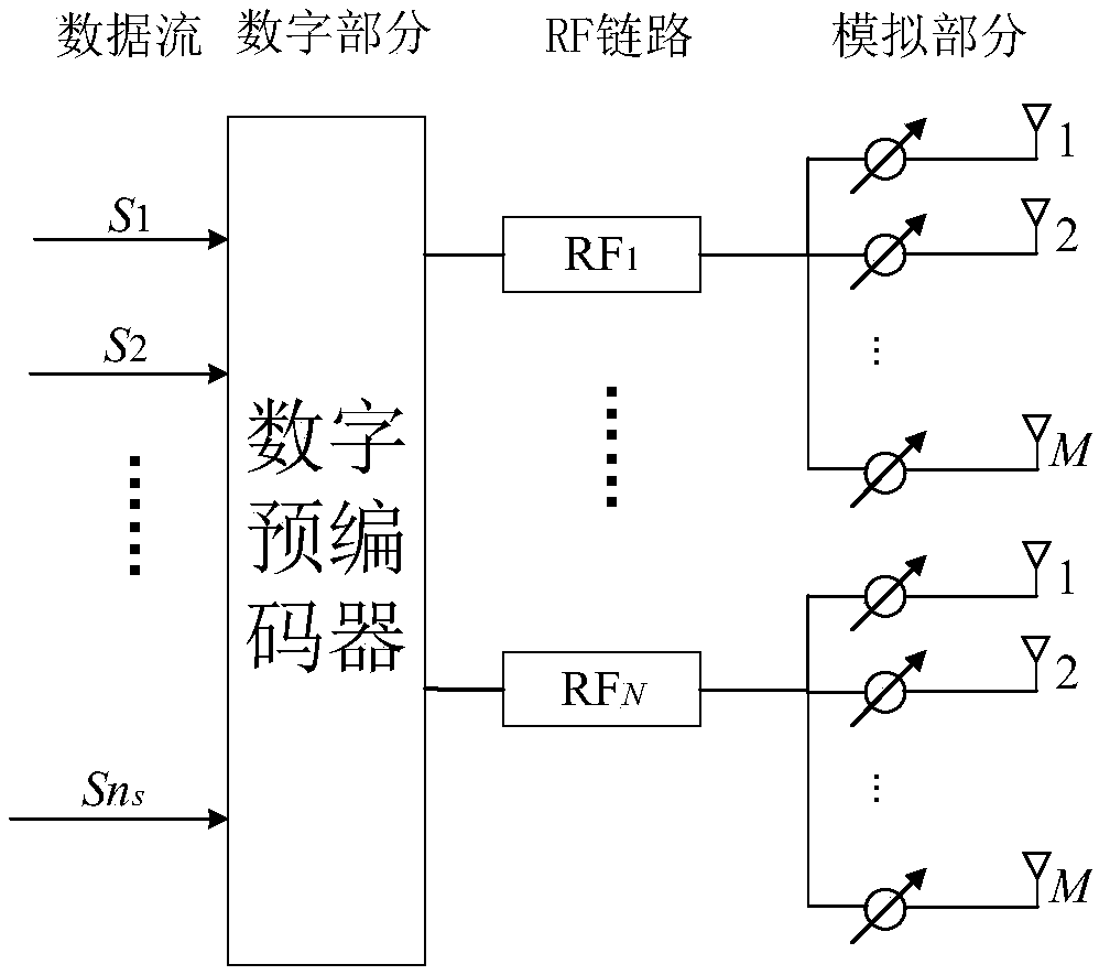 Low-complexity hybrid precoding method in millimeter wave large-scale MIMO system