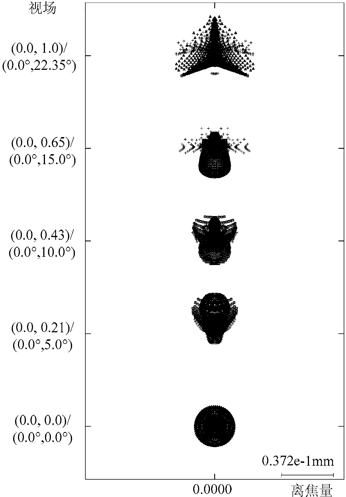 Large-viewing-field and high-precision star sensor optical system