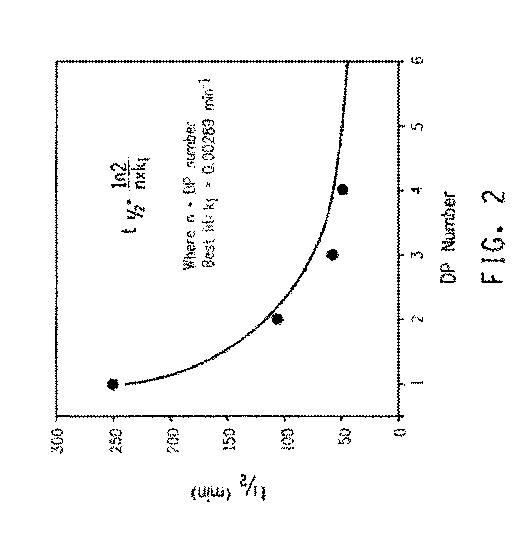 Acid-clevable linkers exhibiting altered rates of acid hydrolysis