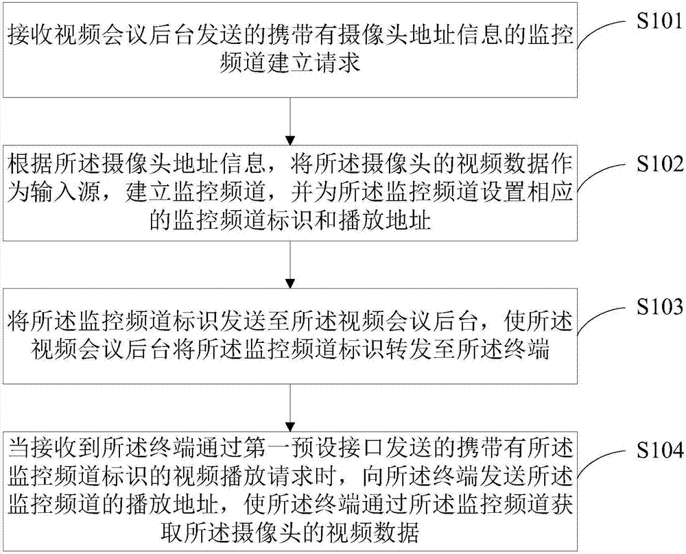 Method and system in support of multichannel broadcast of camera video data and Homed system