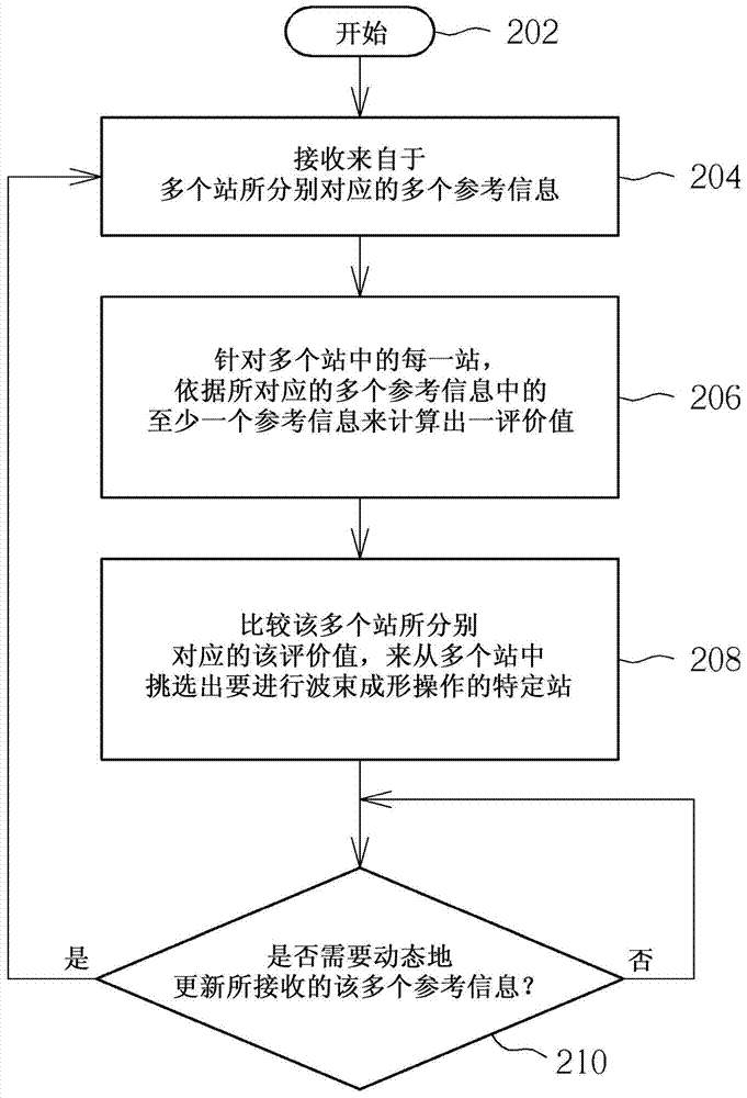 Beam former and wireless communication method thereof