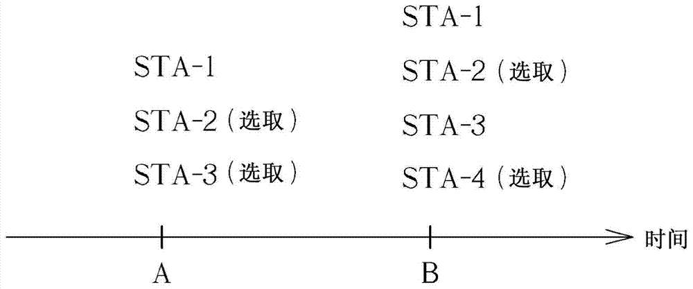 Beam former and wireless communication method thereof