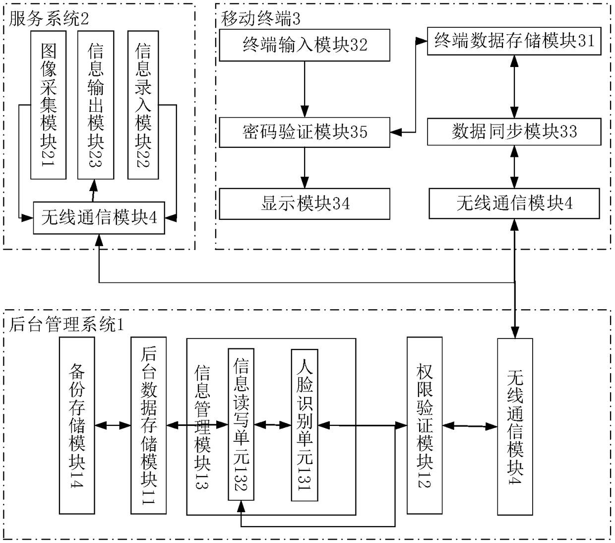 Medical information management platform