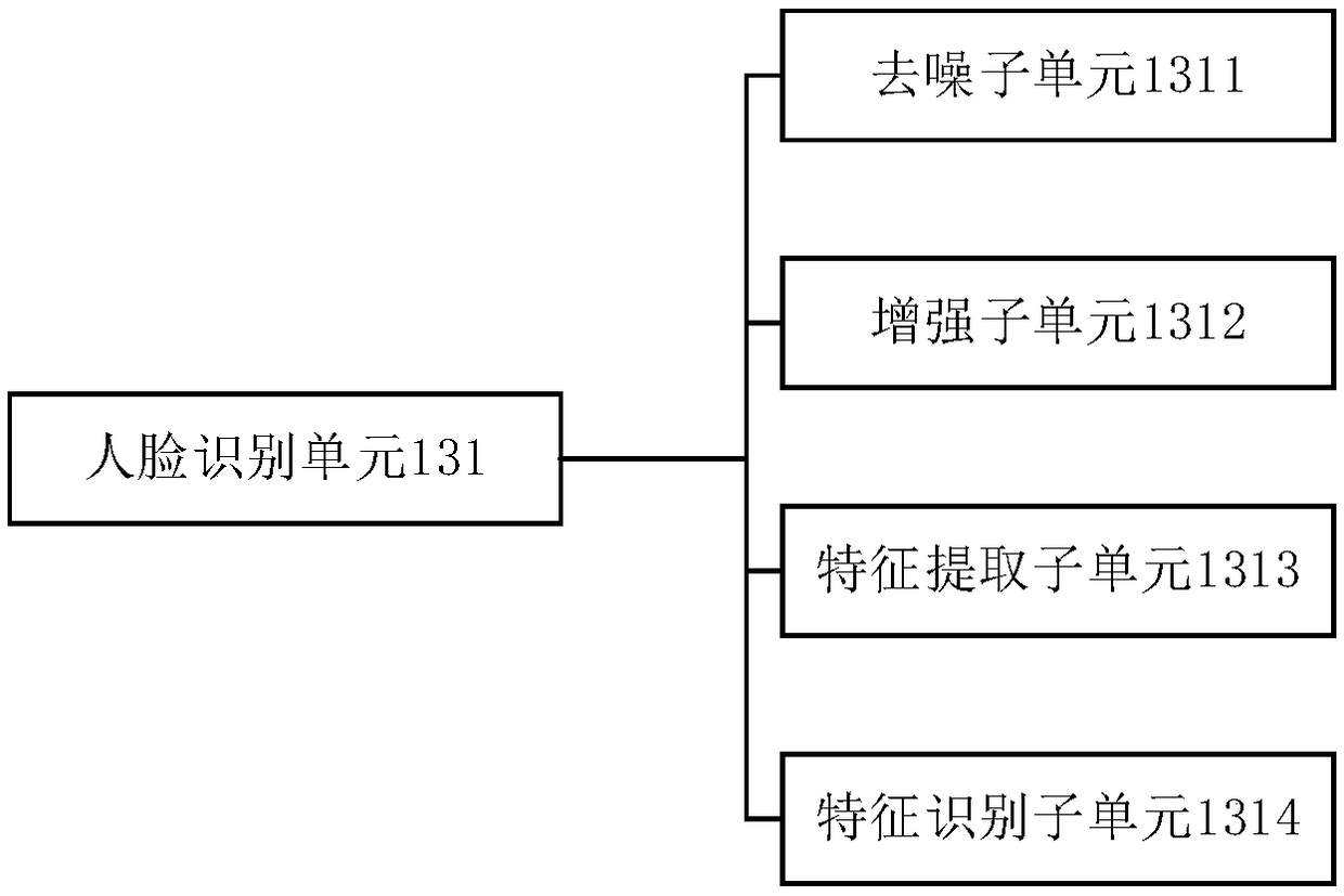 Medical information management platform