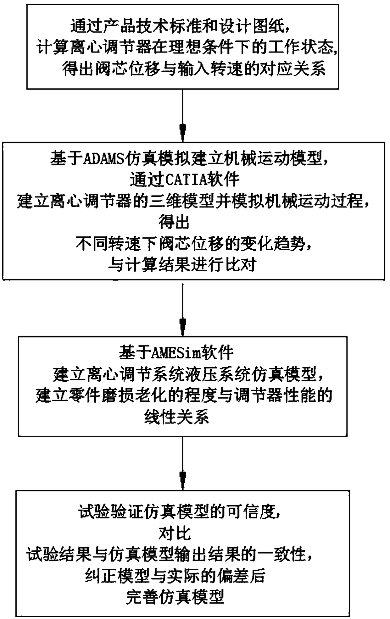 Repair tolerance analysis method based on computational simulation of constant speed transmission regulating system