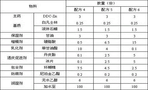 Anti-cancer transdermic absorption preparation