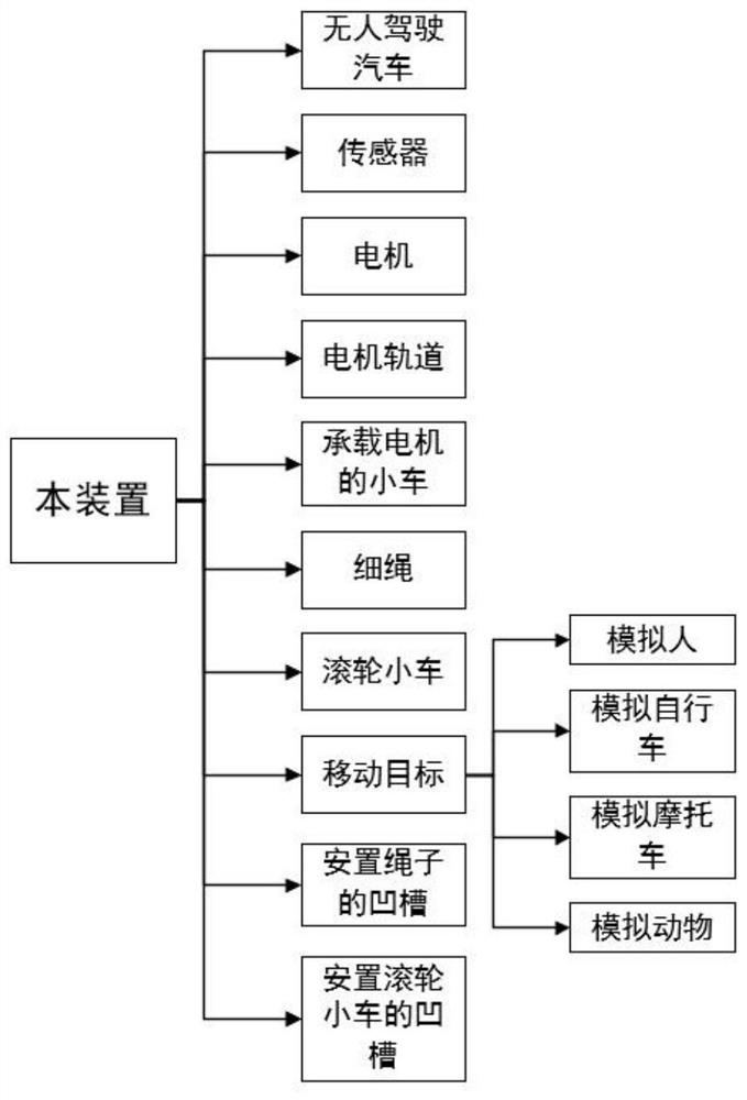 Method for testing unmanned vehicles with moving targets on the road