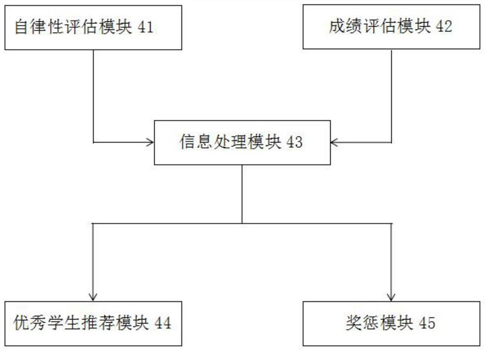 A human-computer interaction method and system for online education based on artificial intelligence