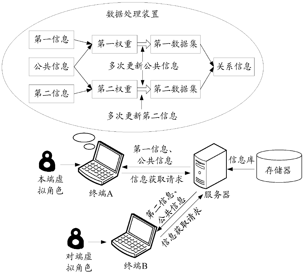 A data processing method, device and storage medium