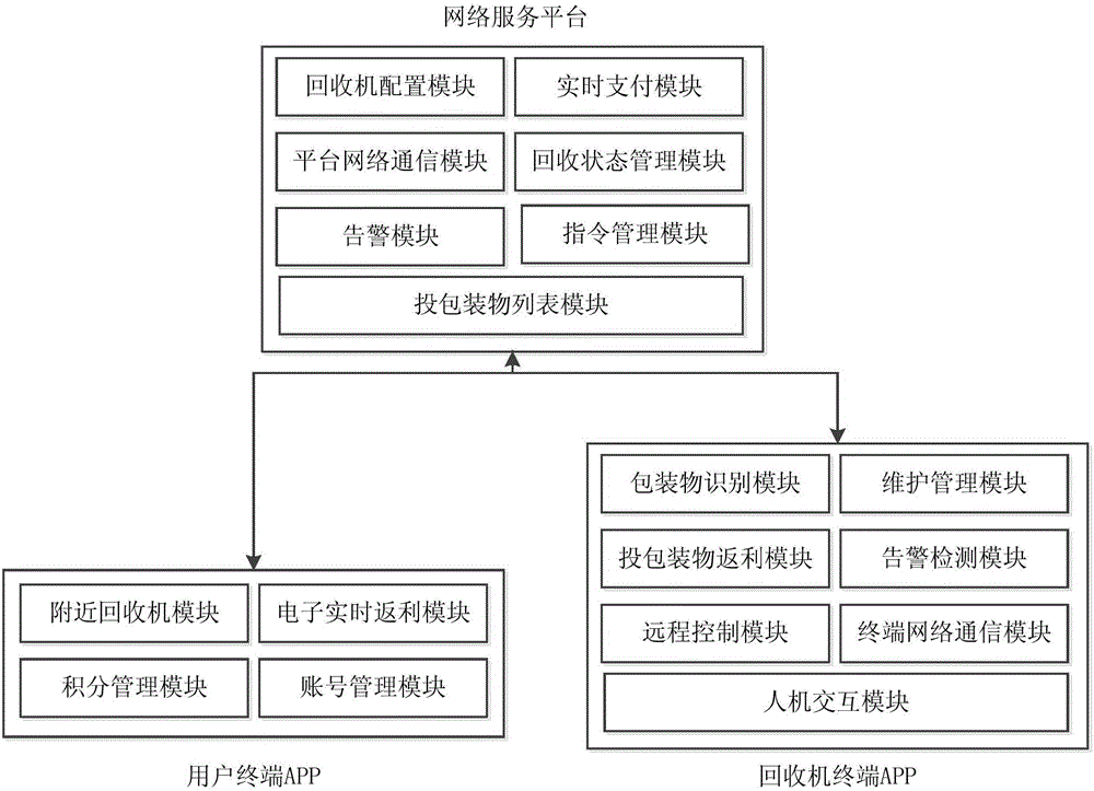 Real time recycling rebating method and system for standard packaging material recycling machine