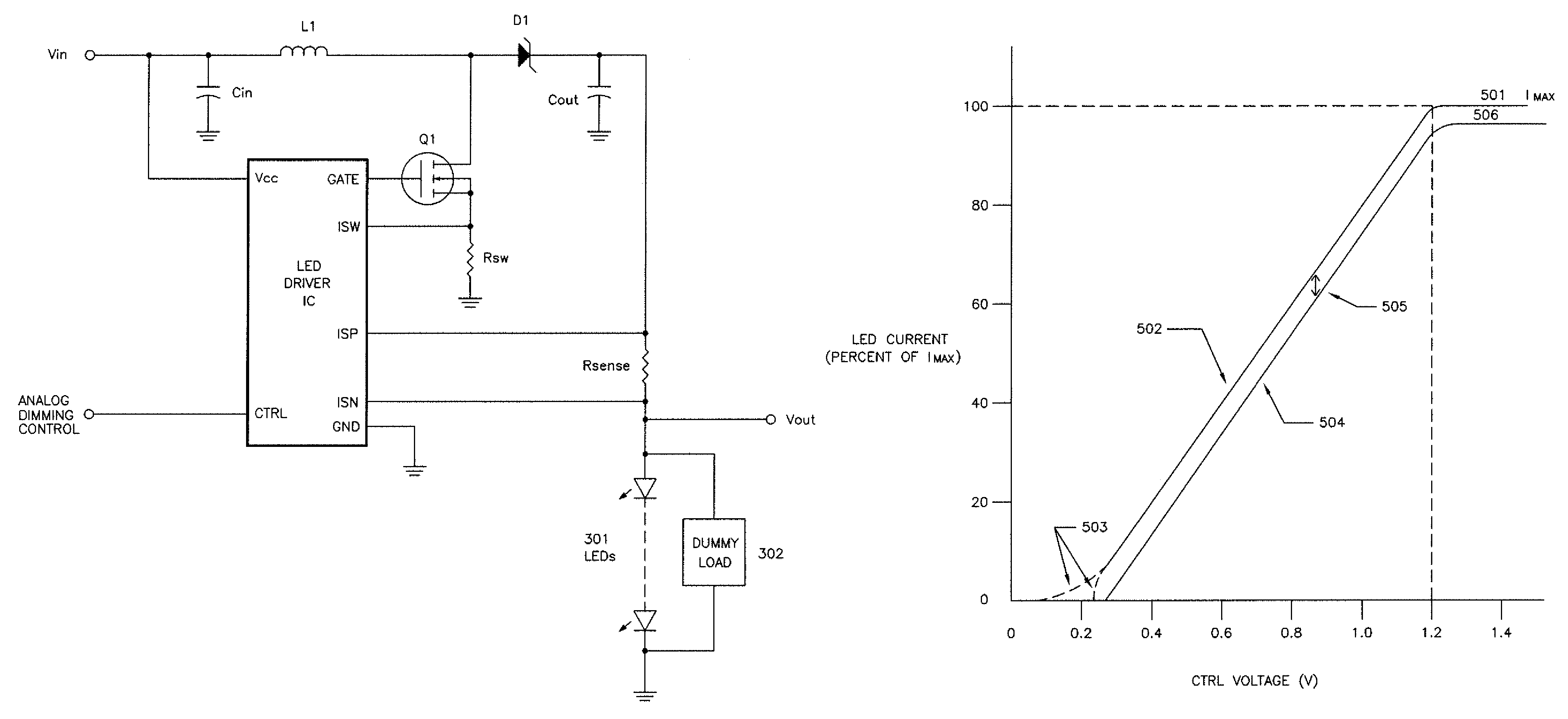 Circuit and method for current-based analog dimming of light emitting diode illuminators, with improved performance at low current levels