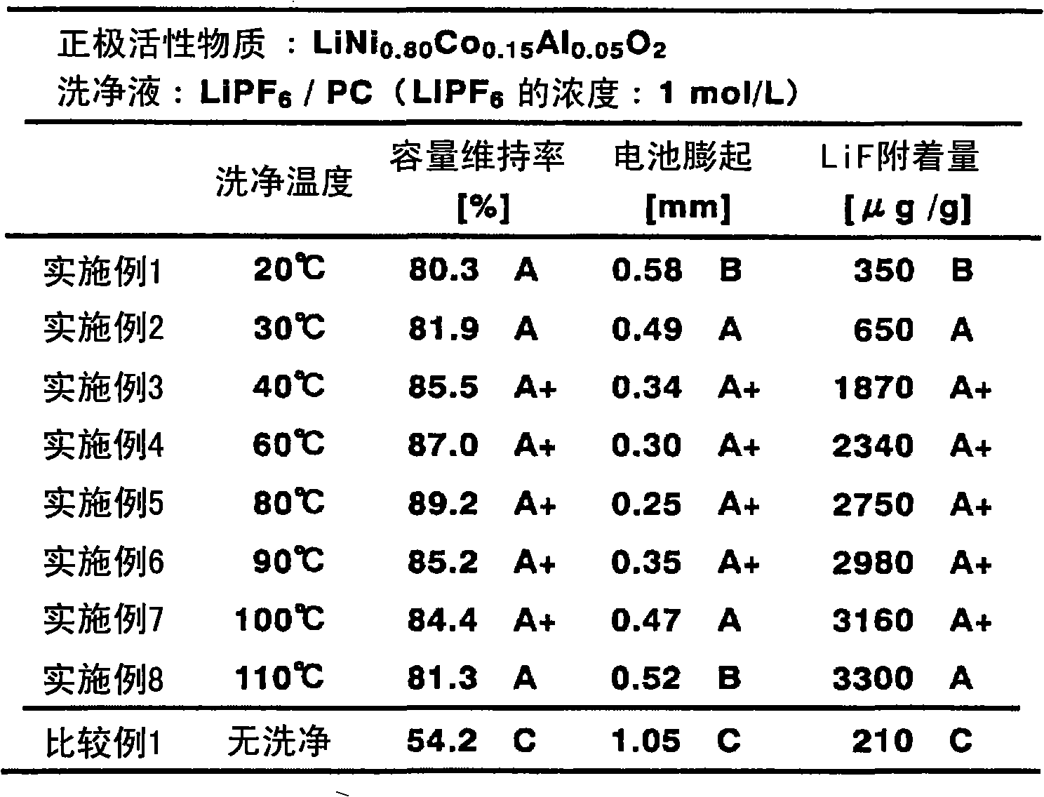 Method for producing positive electrode for lithium ion battery, positive electrode for lithium ion battery, and lithium ion battery using the positive electrode