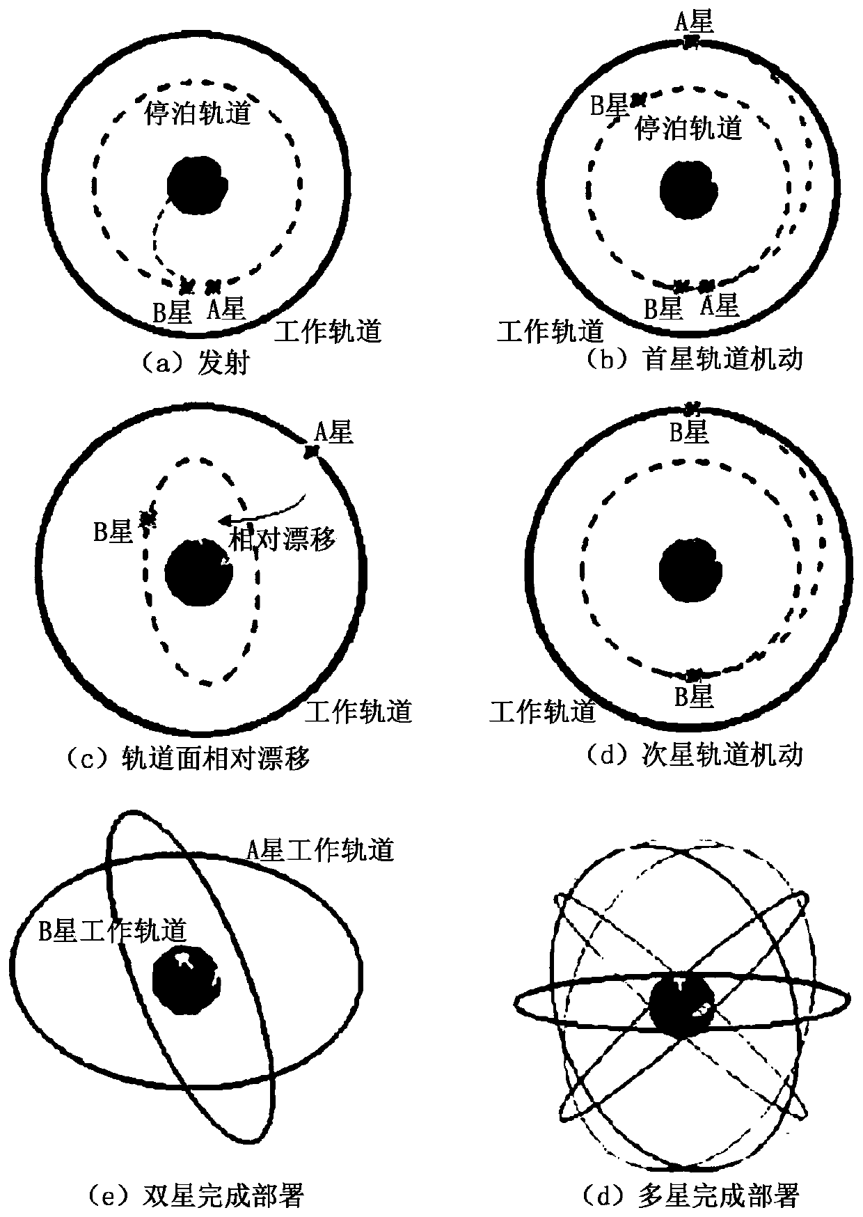 A Walker Constellation Deployment Method Based on Dual Parking Orbits