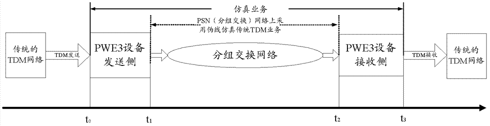 Data transmission and processing method and device