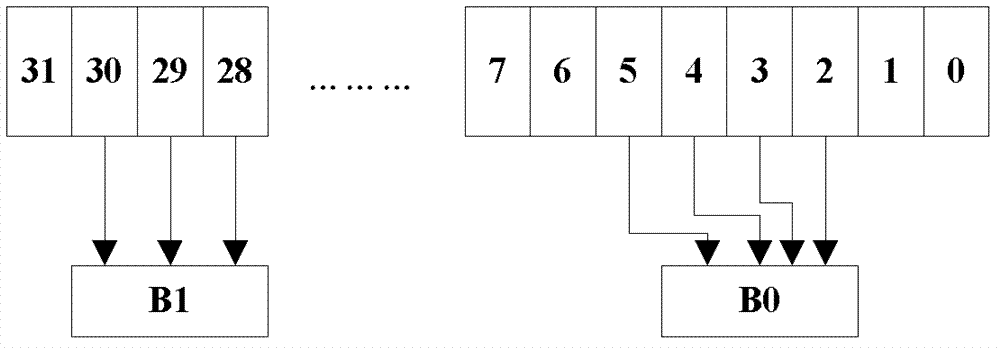 Data transmission and processing method and device