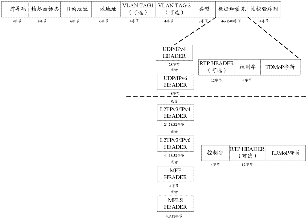 Data transmission and processing method and device