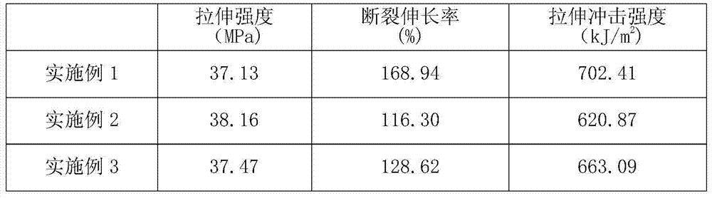 PVC (polyvinyl chloride) alloy for ultrathin coextrusion and preparation method of PVC alloy